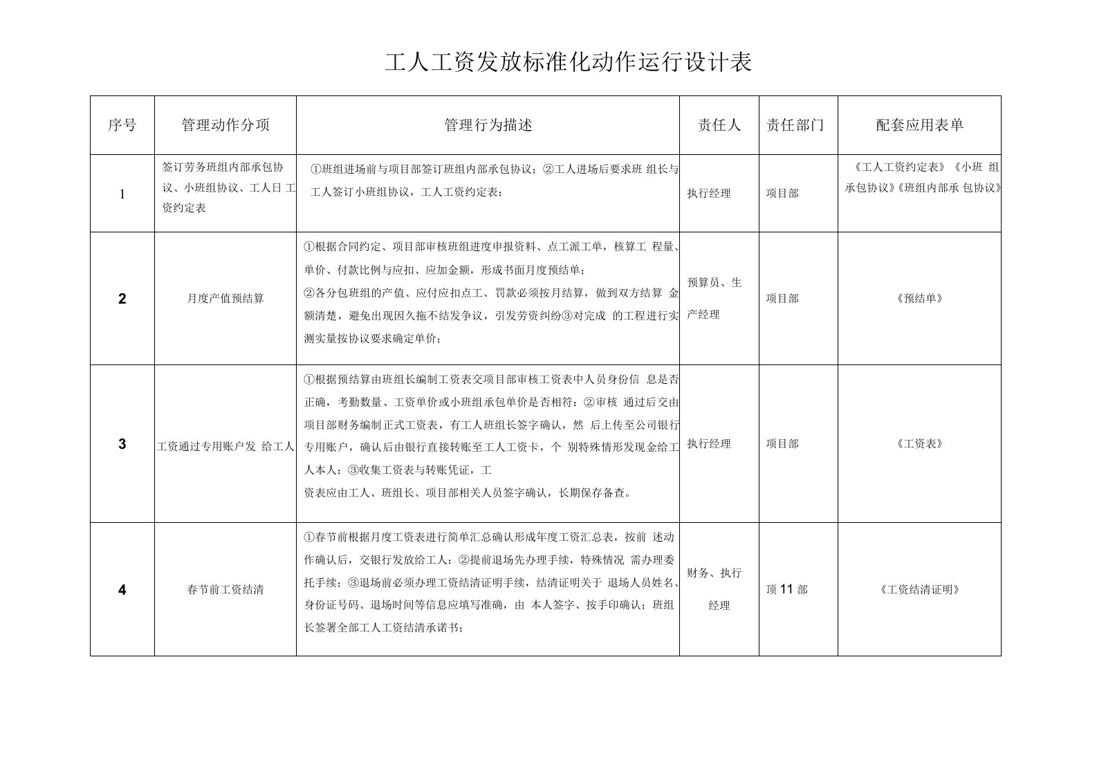 工人工资发放标准化动作运行设计表