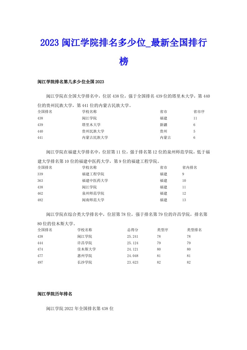 2023闽江学院排名多少位_最新全国排行榜