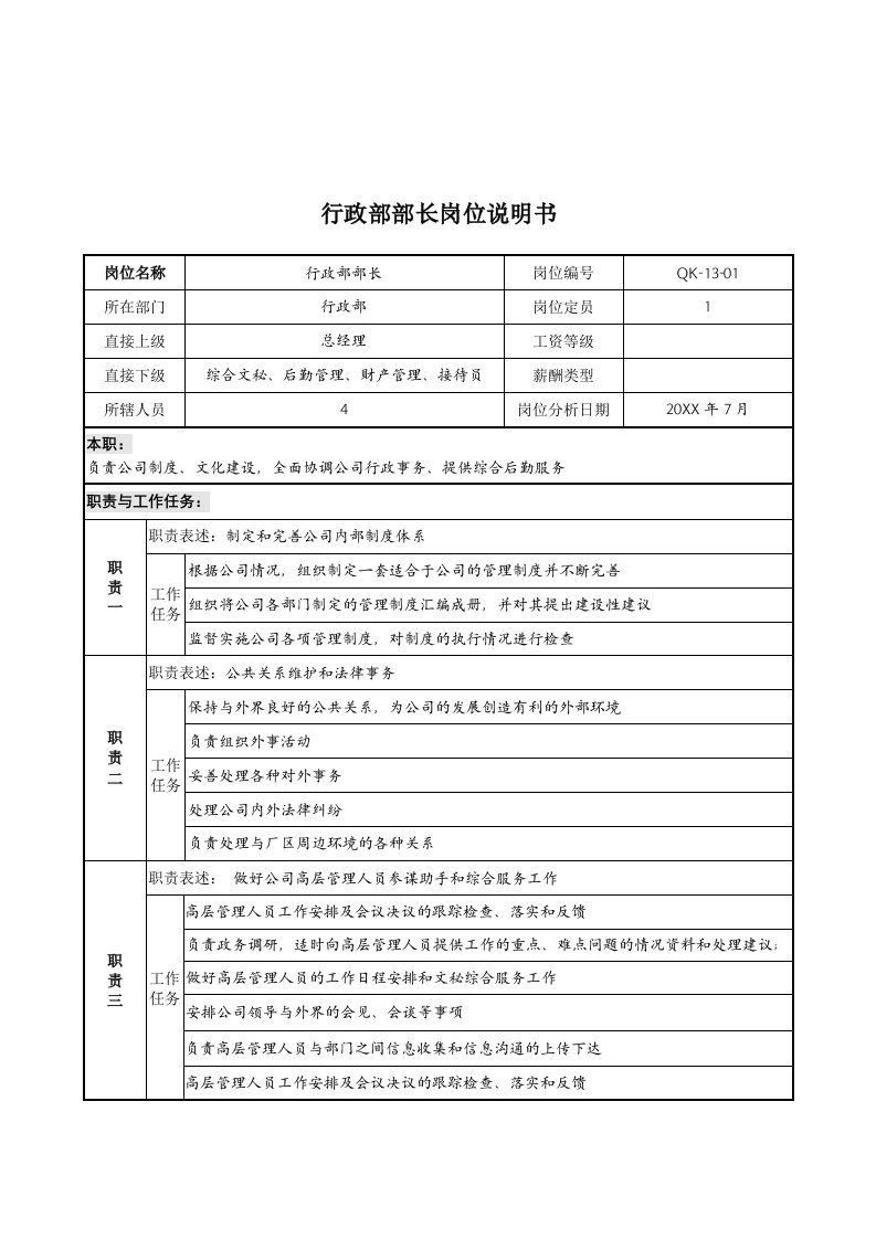 岗位职责-乾坤木业公司行政部部长岗位说明书