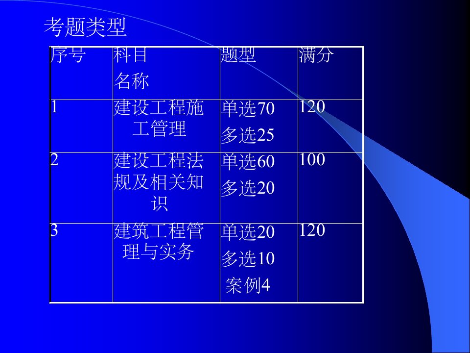 201x二级建造师建筑工程管理与实务精讲讲义