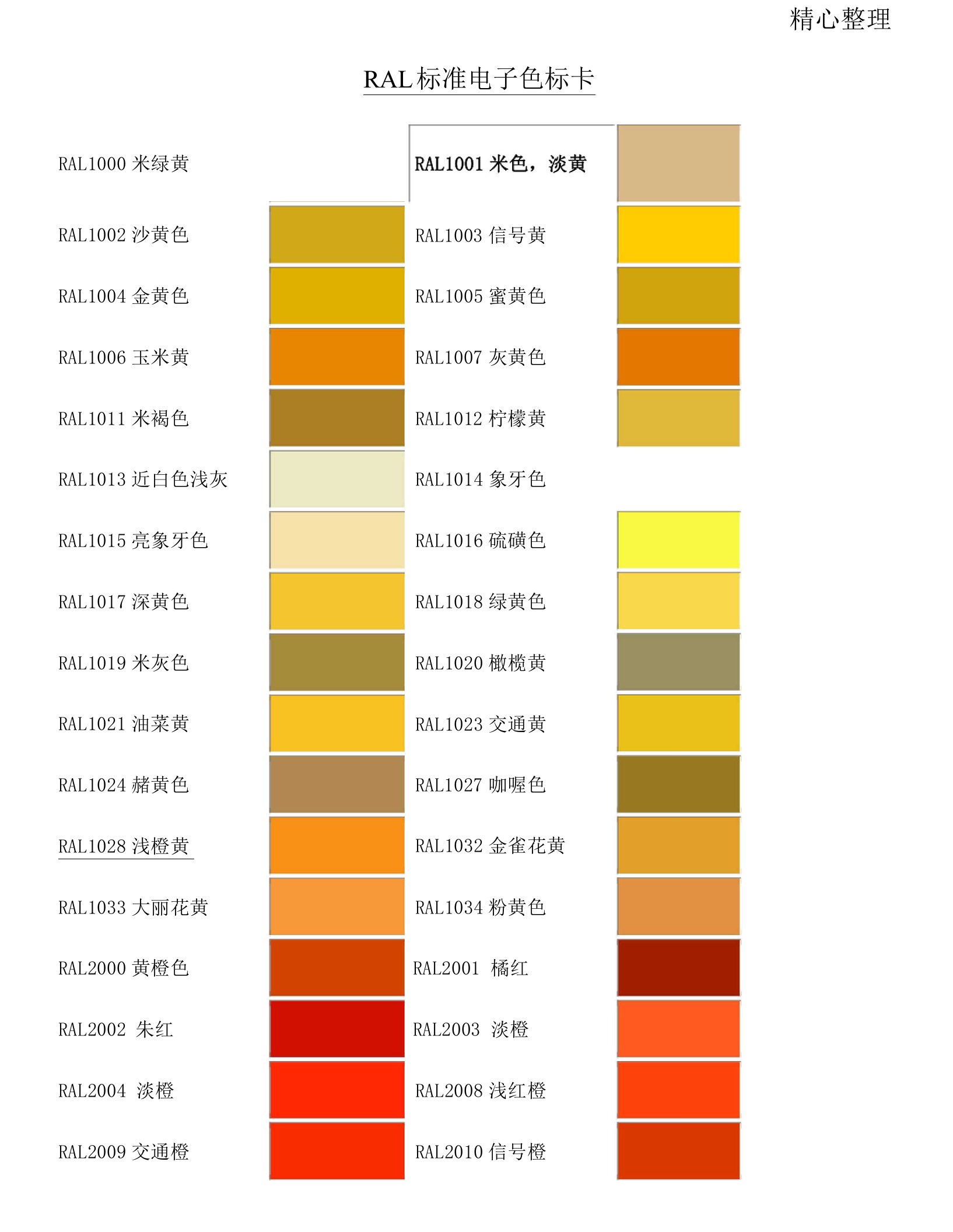 RAL标准电子色标卡