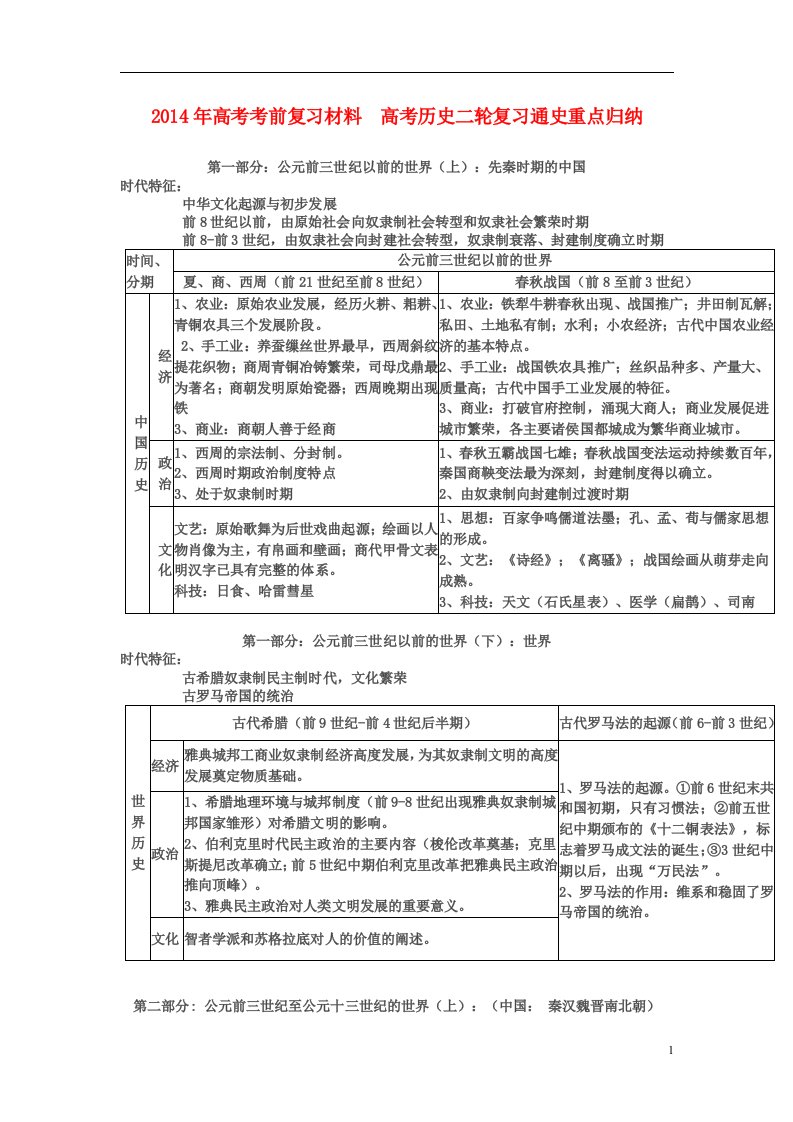 高考历史考前复习材料