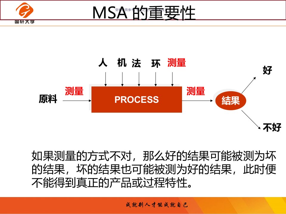 MSA测量系统分析教材