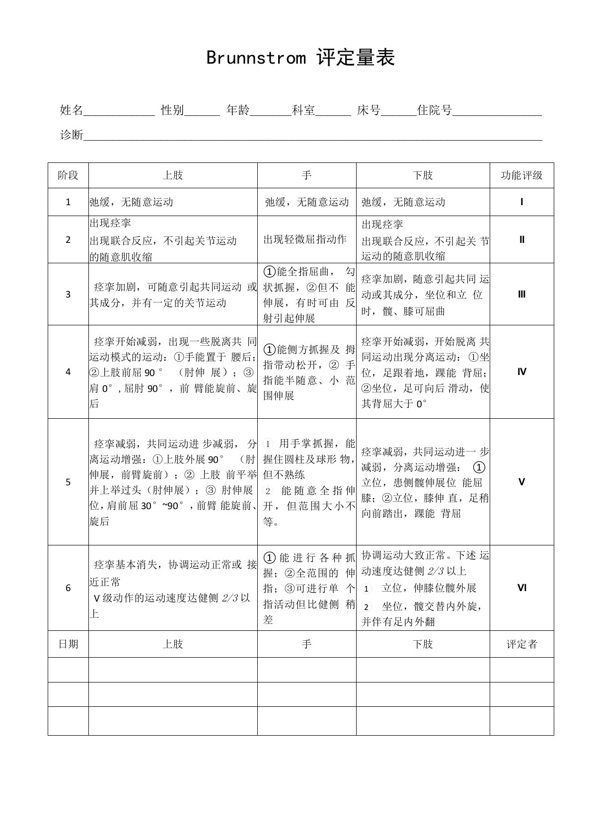 (完整版)Brunnstrom评定量表