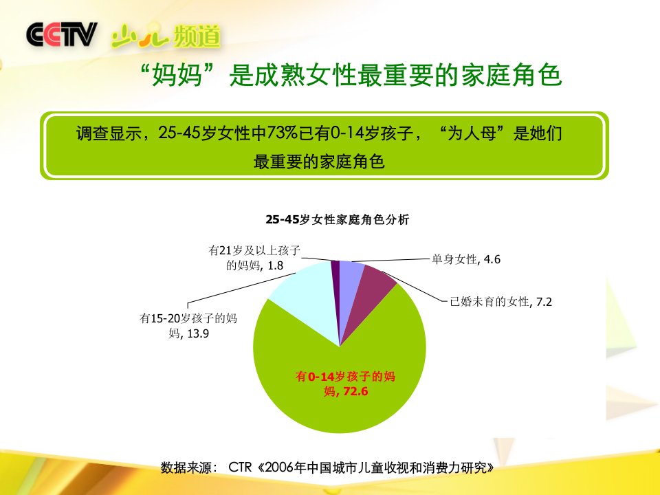 最新央视少儿媒体价值推介ppt课件