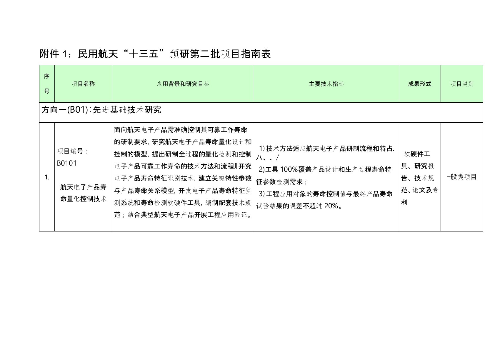 国家军民融合公共服务平台