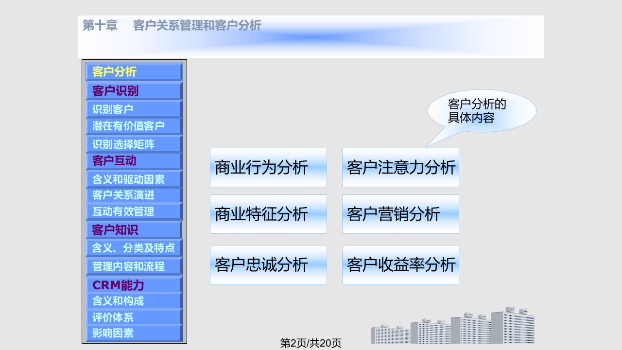 顾客关系管理客户关系管理和客户分析