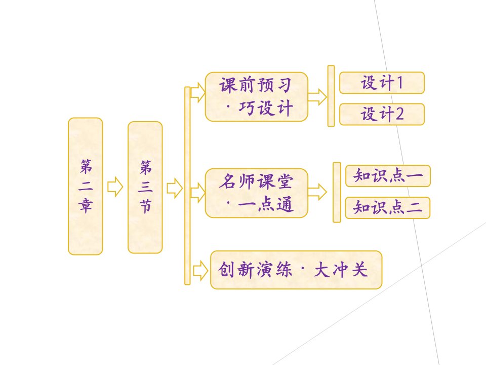 地理：人教版必修2