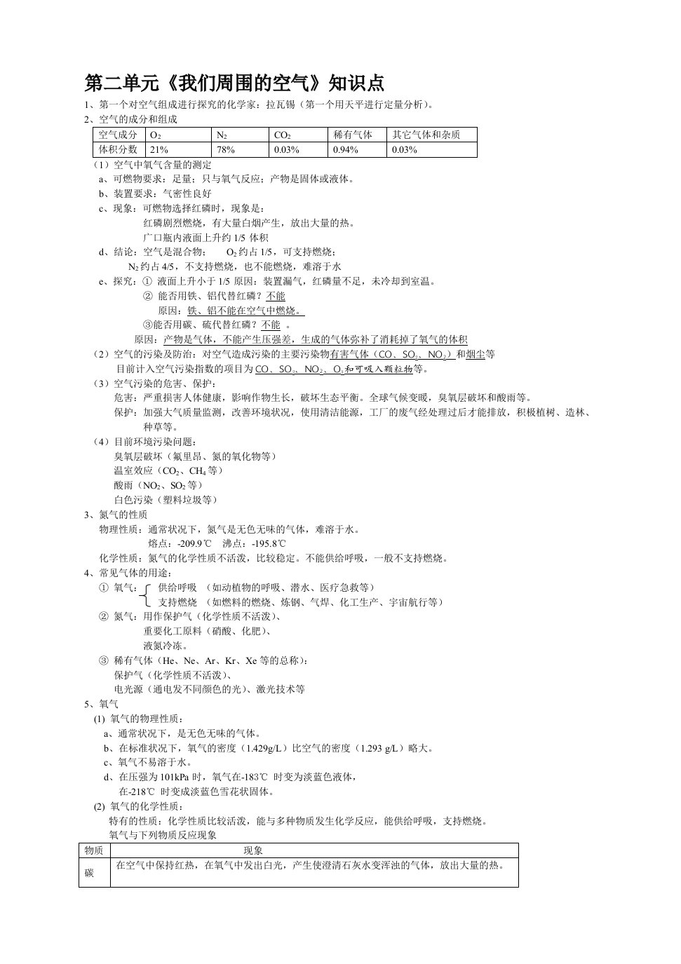 我们周围的空气知识点总结