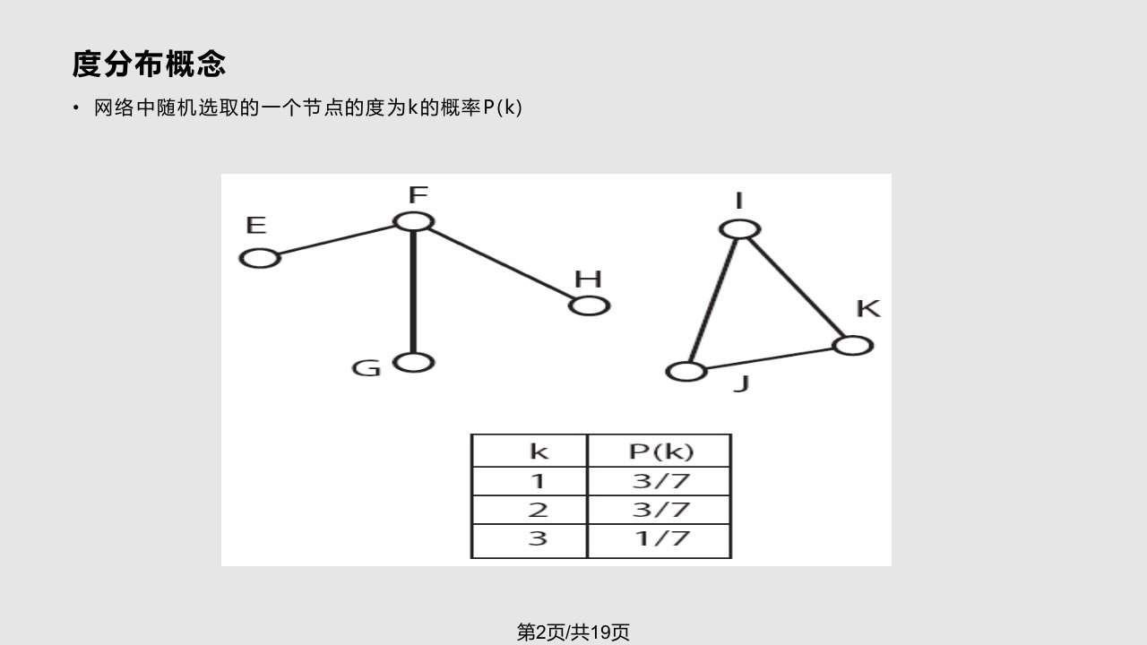 网络科学导论分布