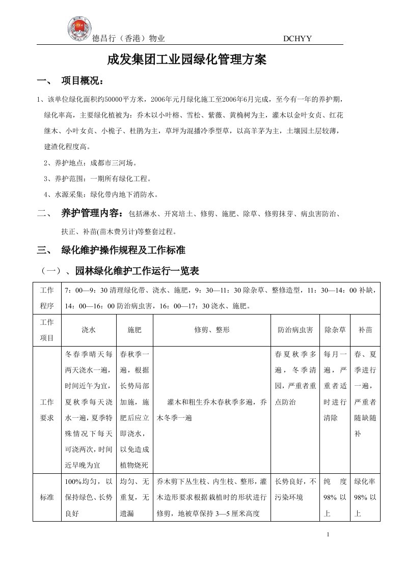 成发集团工业园绿化管理方案