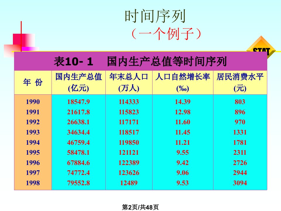 理学统计时间序列分析