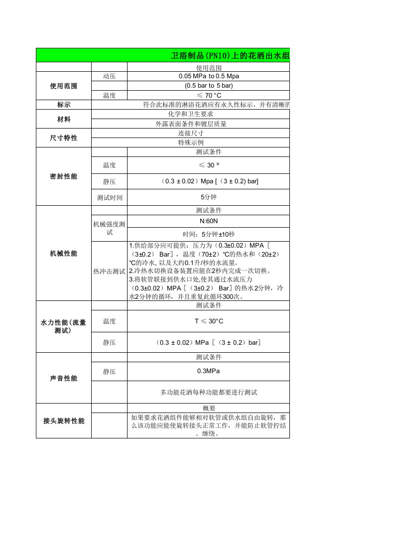 EN1112花洒检验标准