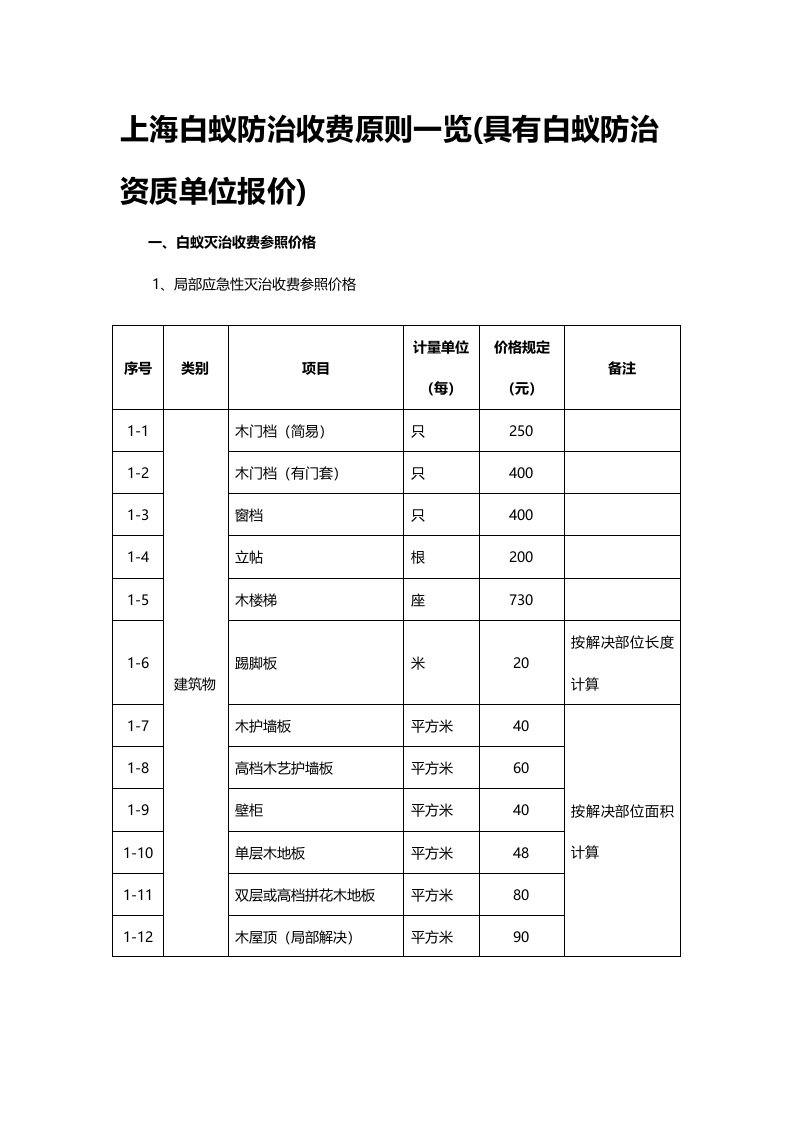 上海白蚁防治收费重点标准一览具有白蚁防治资质单位报价doc