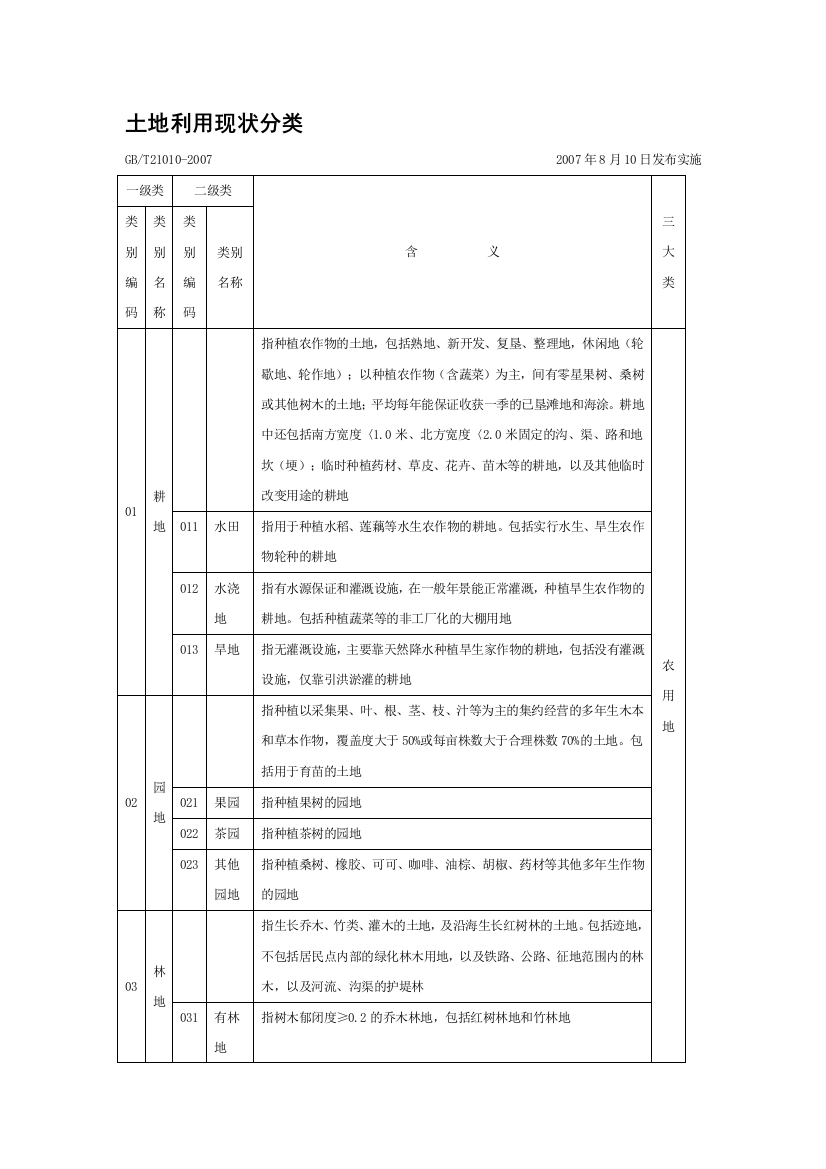 地盘分类21237