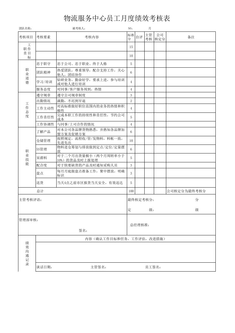 搬运装卸人员绩效考核