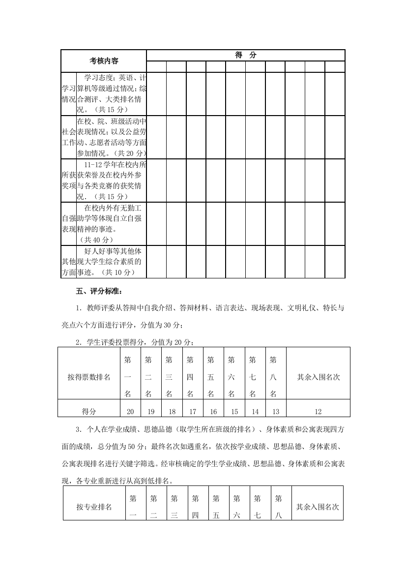 奖学金答辩_评分标准