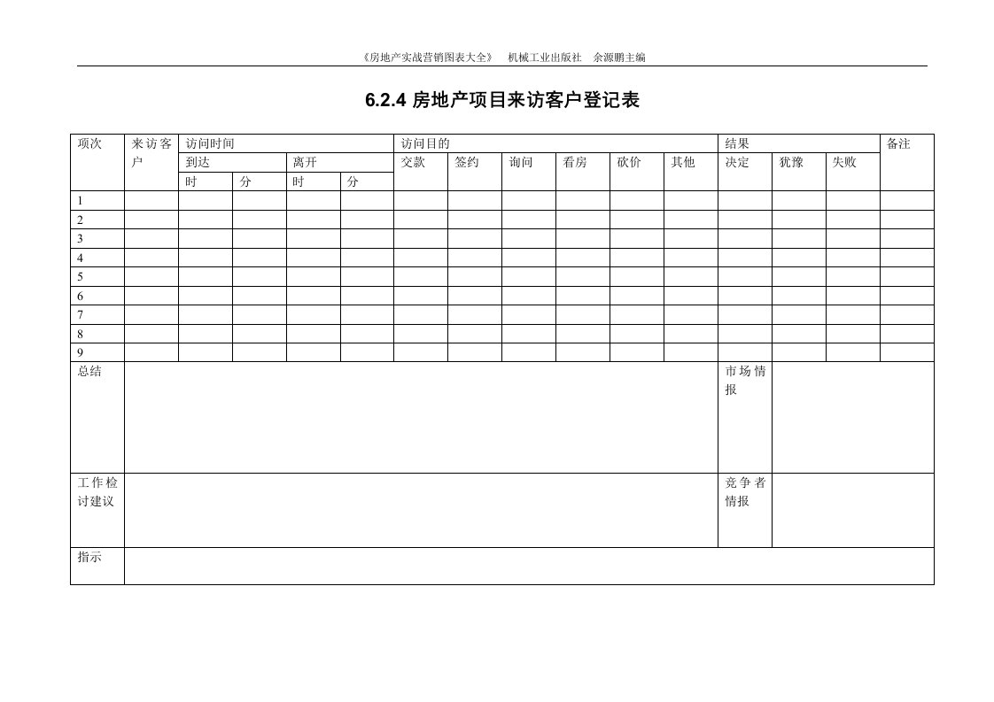 6.2.4房地产项目来访客户登记表