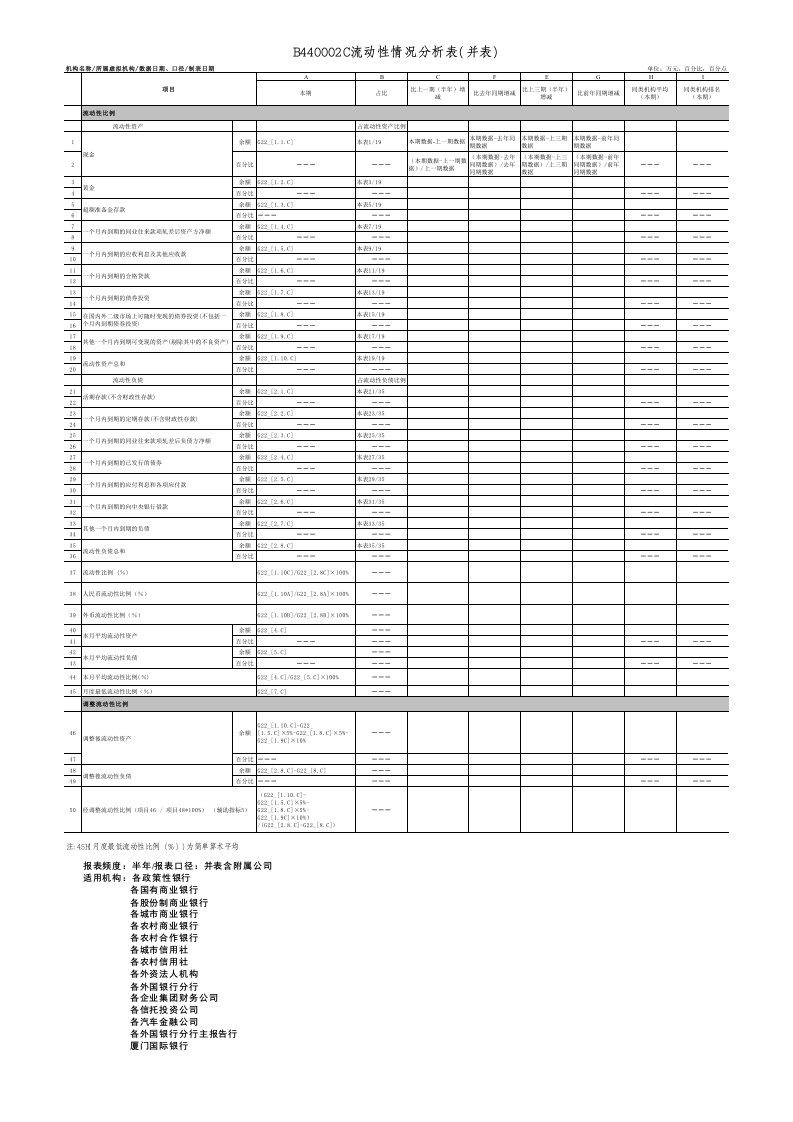 银行业流动性情况分析表并表