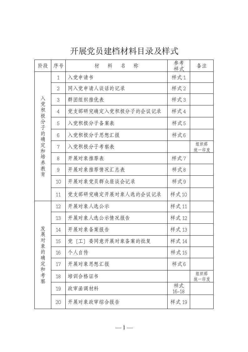 发展党员建档材料目录及样式