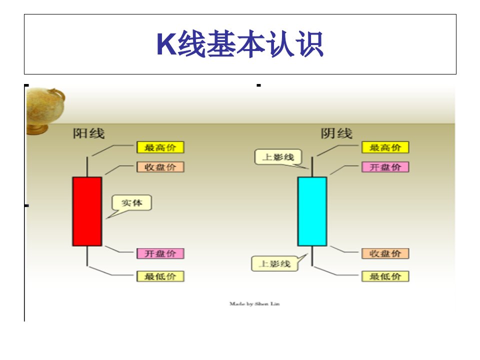 股票K线PPT介绍股票