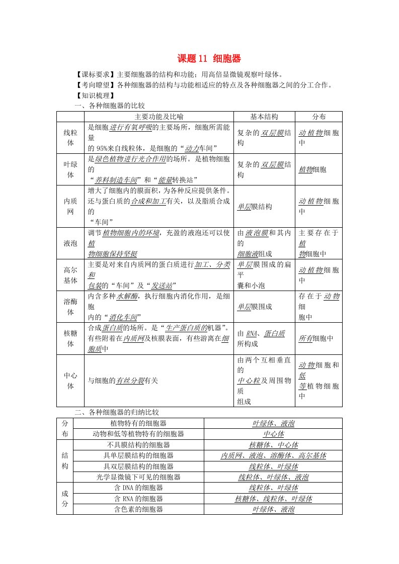 高中生物11细胞器讲练中图版1讲解