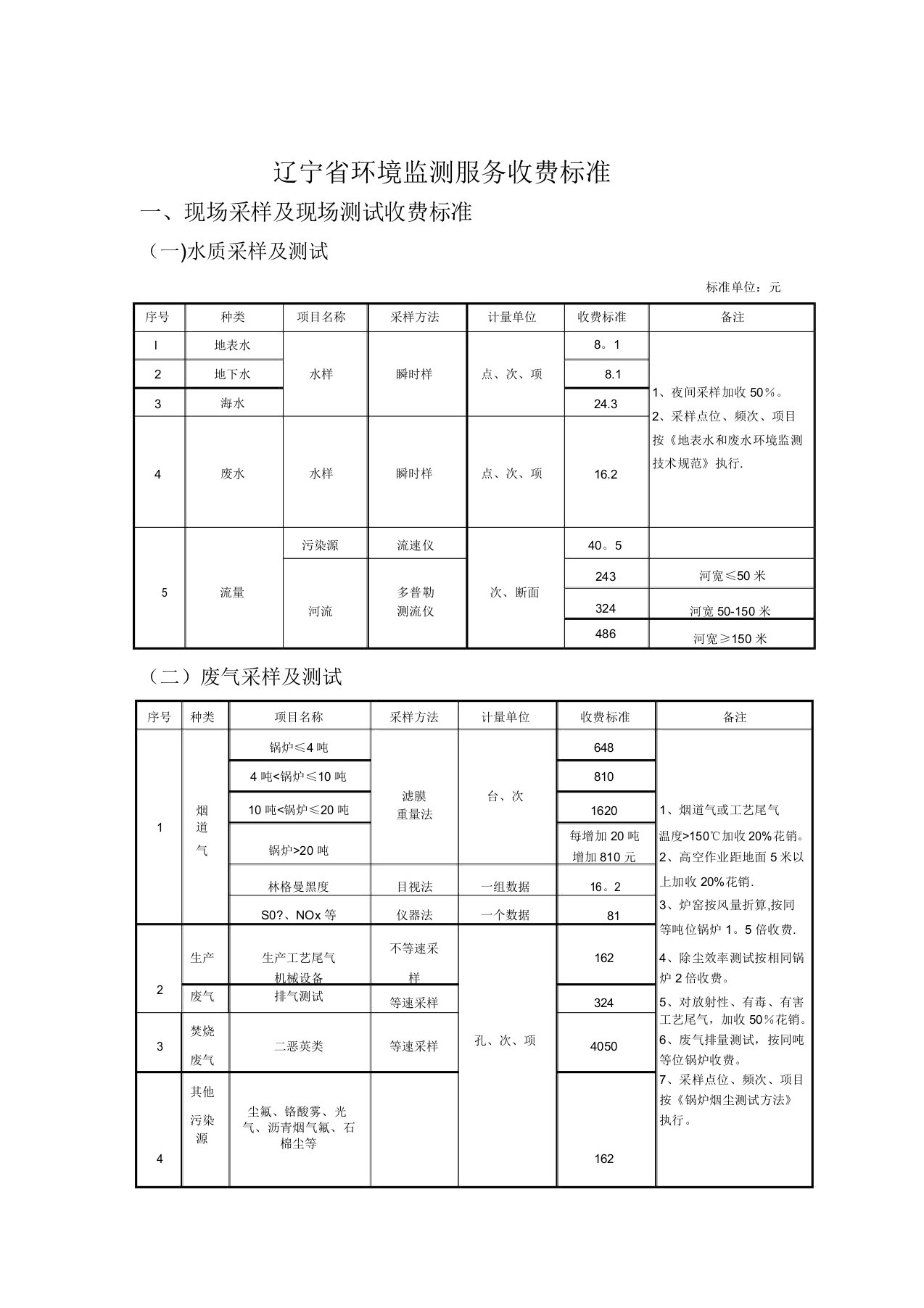 辽宁省环境监测服务收费标准