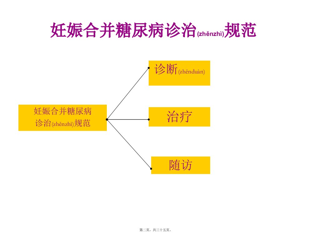 医学专题妊娠期糖尿病诊治规范