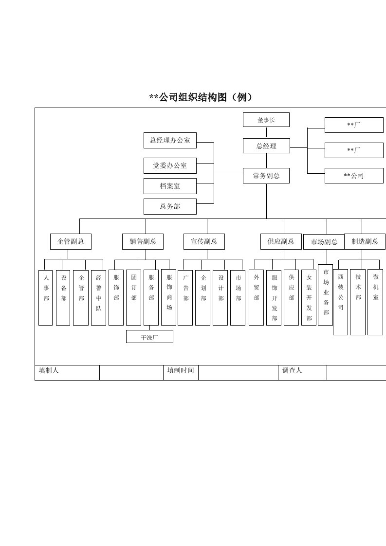 00_00006-1进销存业务管理项目客户方组织结构案例图