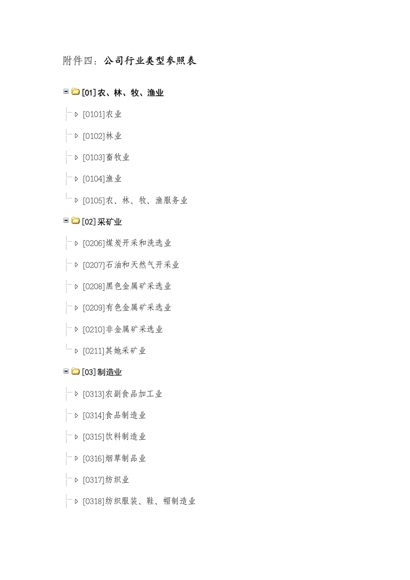 企业行业类型参考表烟台大经贸样本