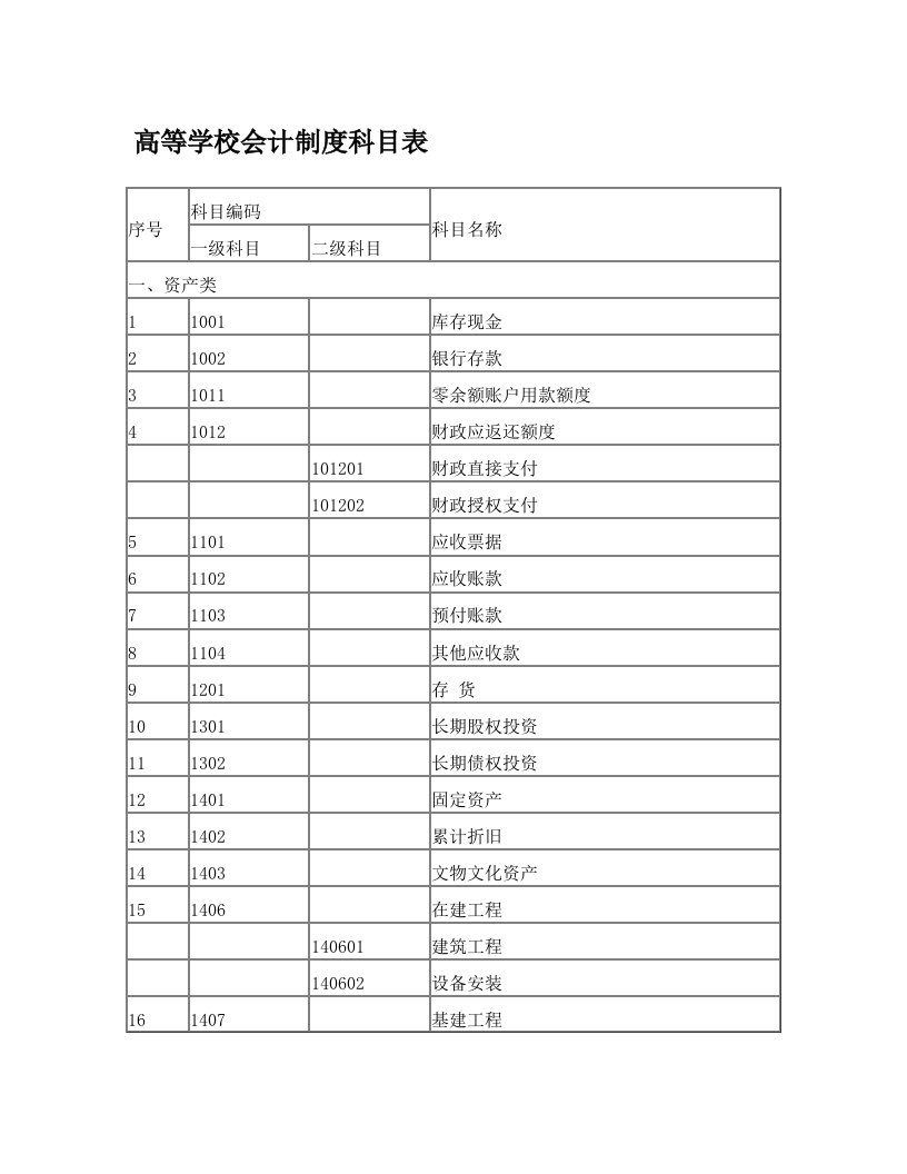 新高等学校会计制度科目表