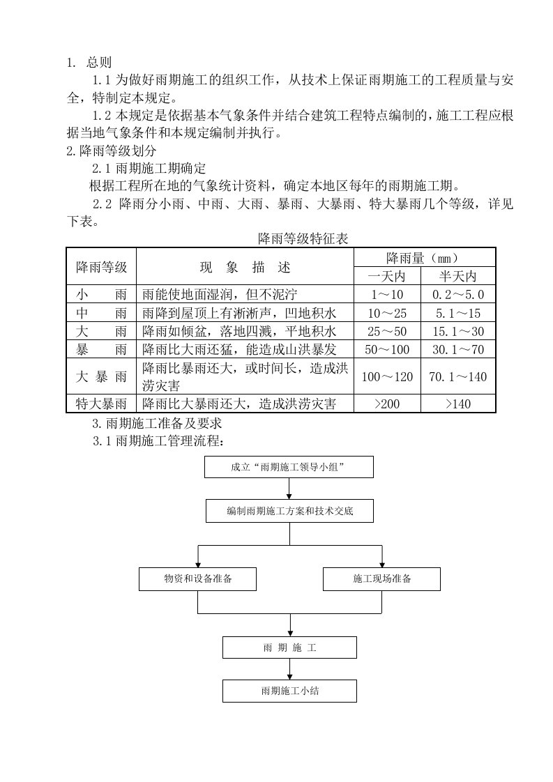 建筑工程管理-雨期施工技术管理规定