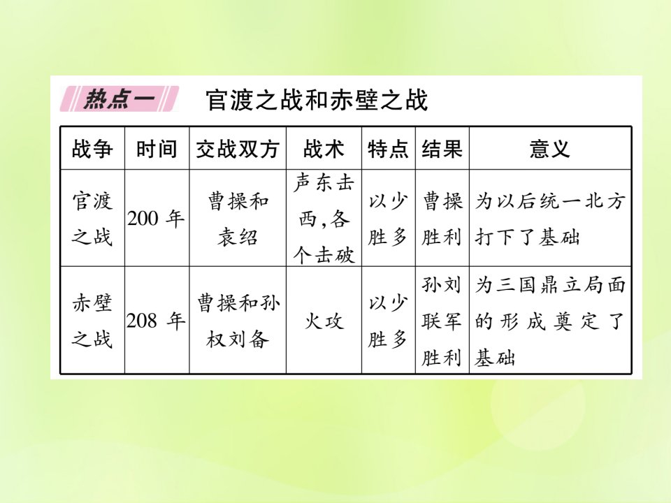 七年级历史上册热点专题4政权分立与民族交融课件新人教版