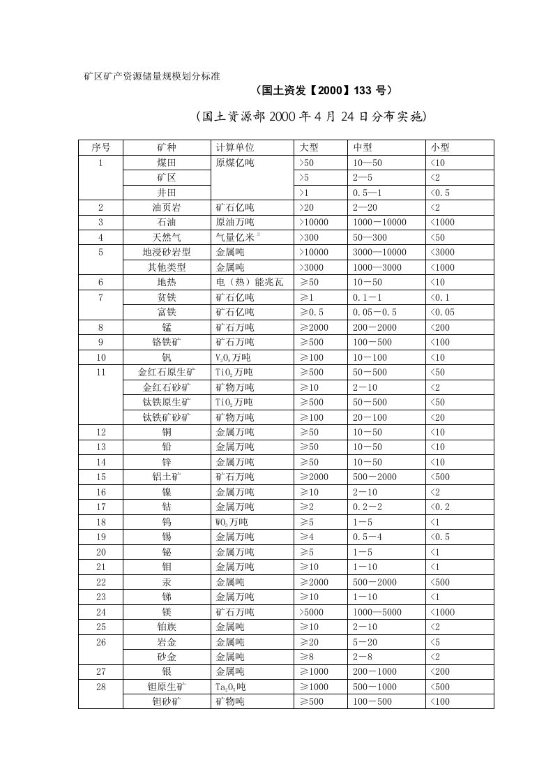 8.矿区矿产资源储量规模划分标准(国土资发【2000】133号)