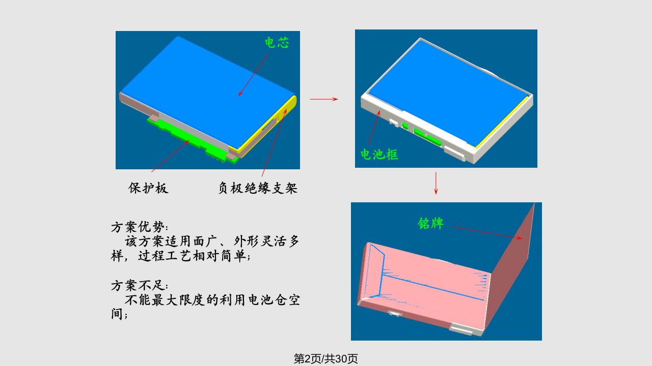 锂电池保护板知识培训