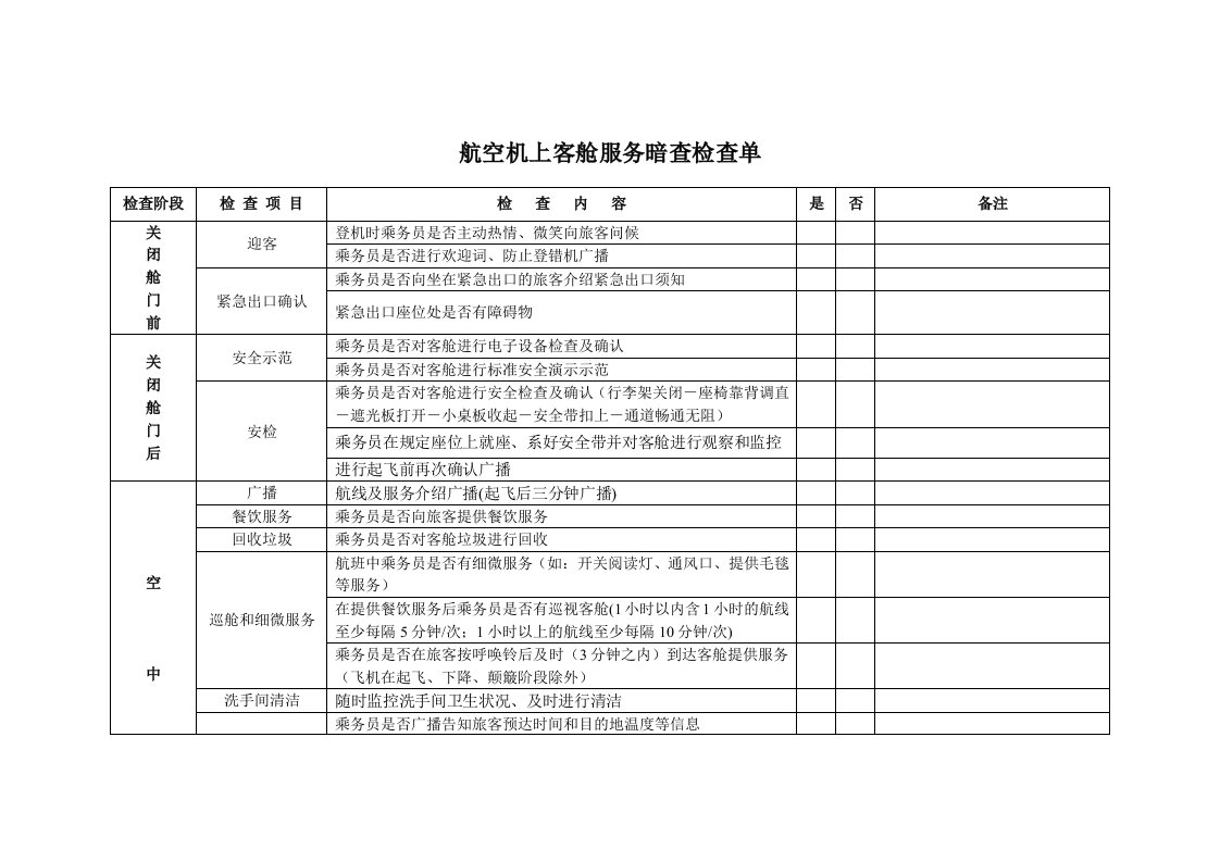 推荐-航空物流公司机上客舱服务暗查检查单