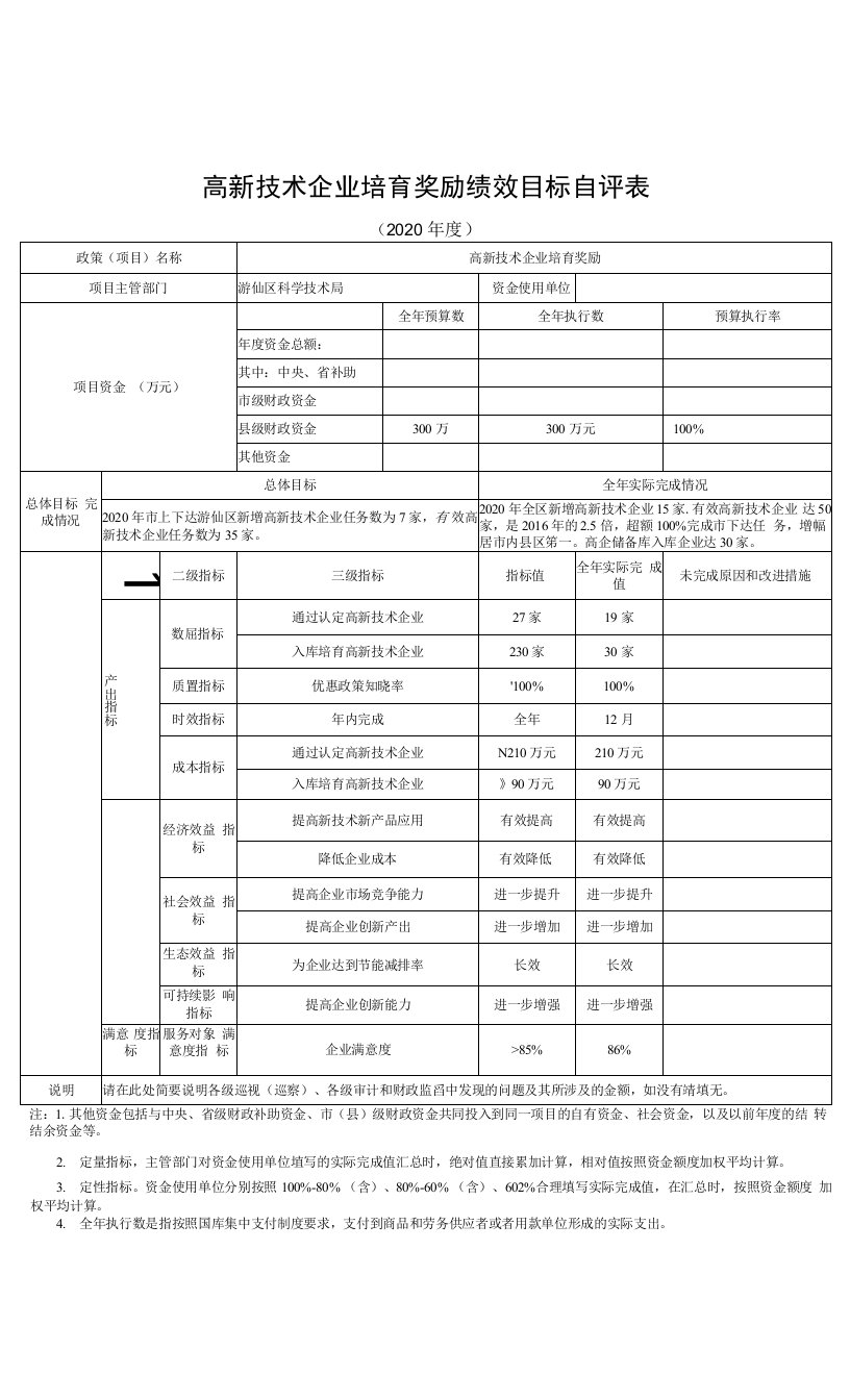 高新技术企业培育奖励绩效目标自评表