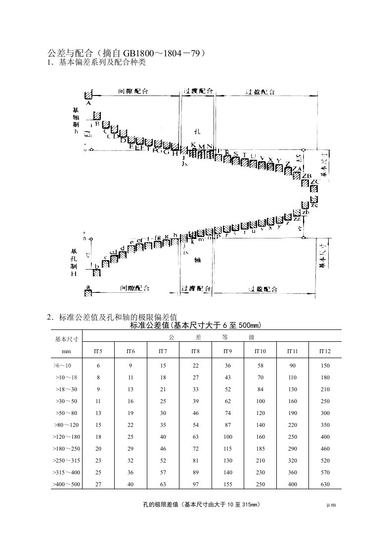 标准IT公差等级表