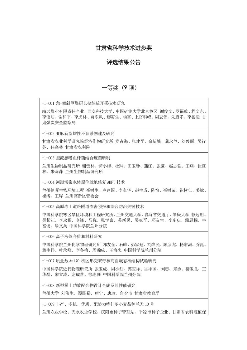 2021年甘肃省科学技术进步奖