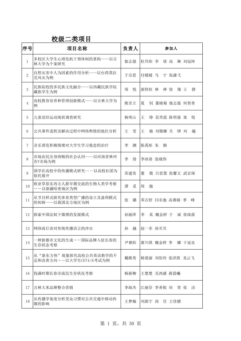 项目管理-校级二类项目