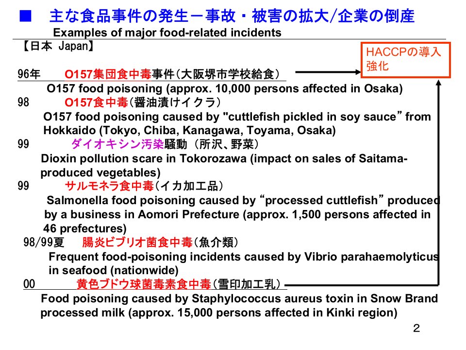 日本食品安全研究的动向1课件