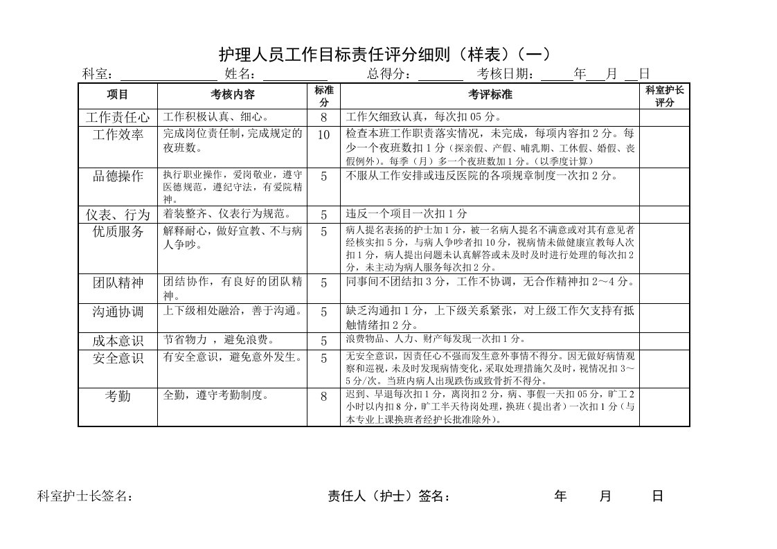 护理人员绩效考核评分细则表