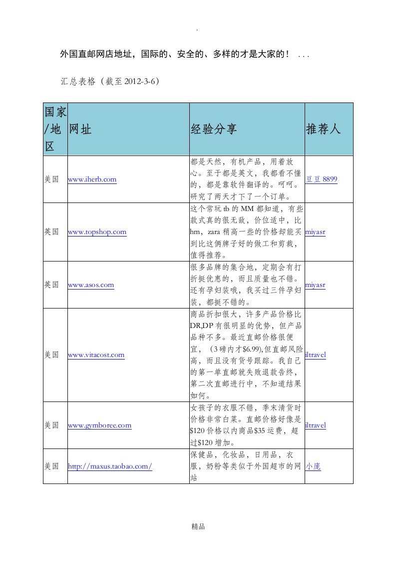 外国直邮网店地址大全