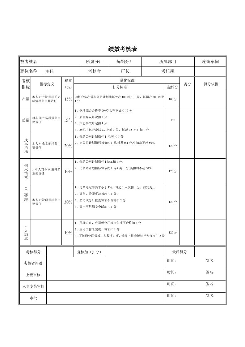 绩效管理表格-连铸主任绩效考核表