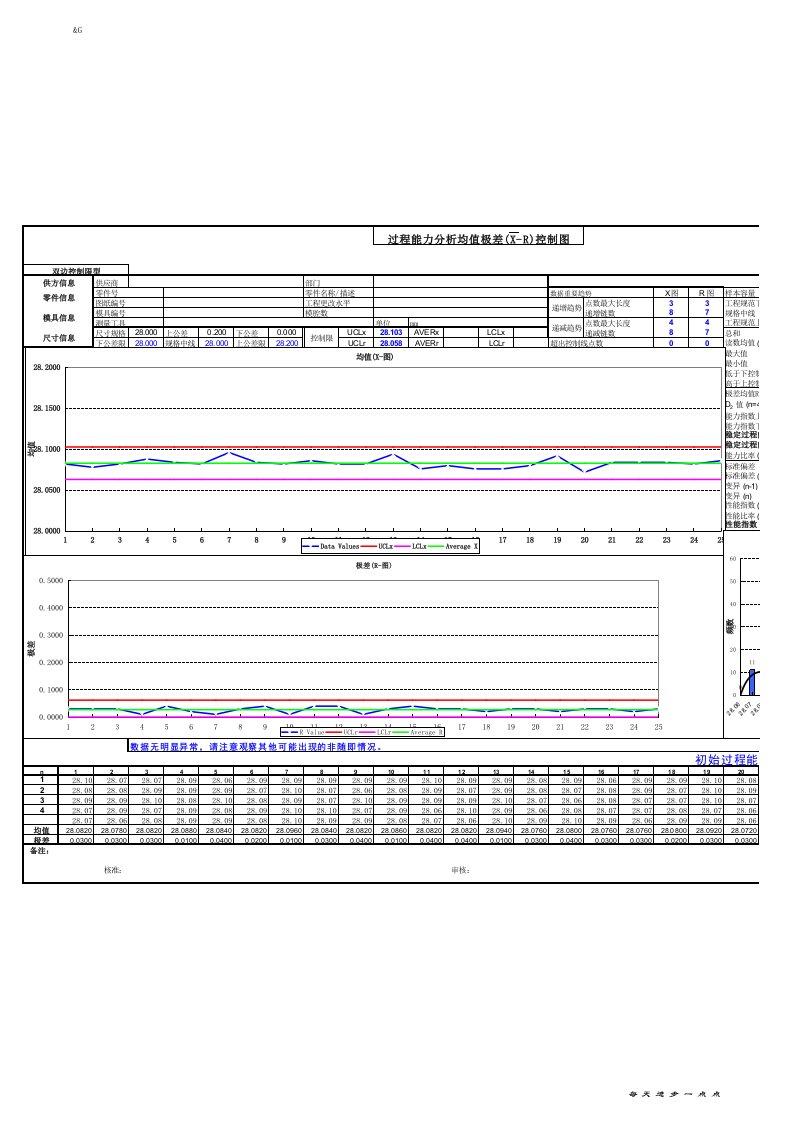 初始过程能力分析报告.xls