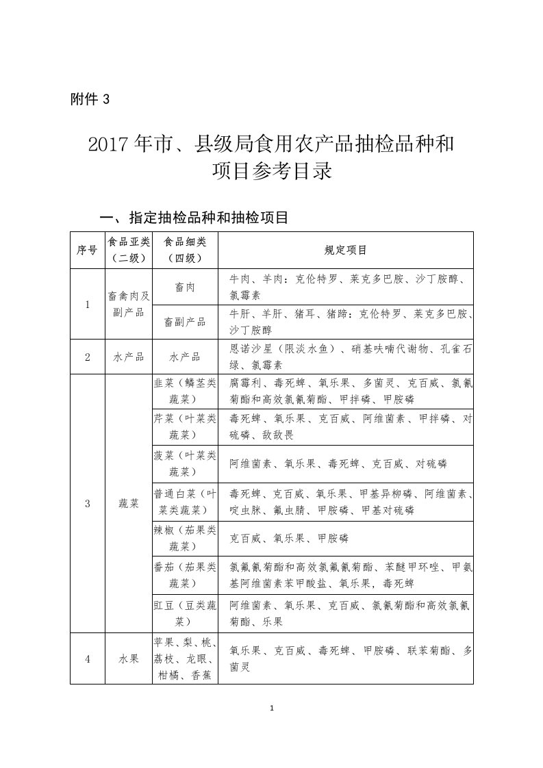 2017年市、县级局食用农产品抽检品种和项目参考目录