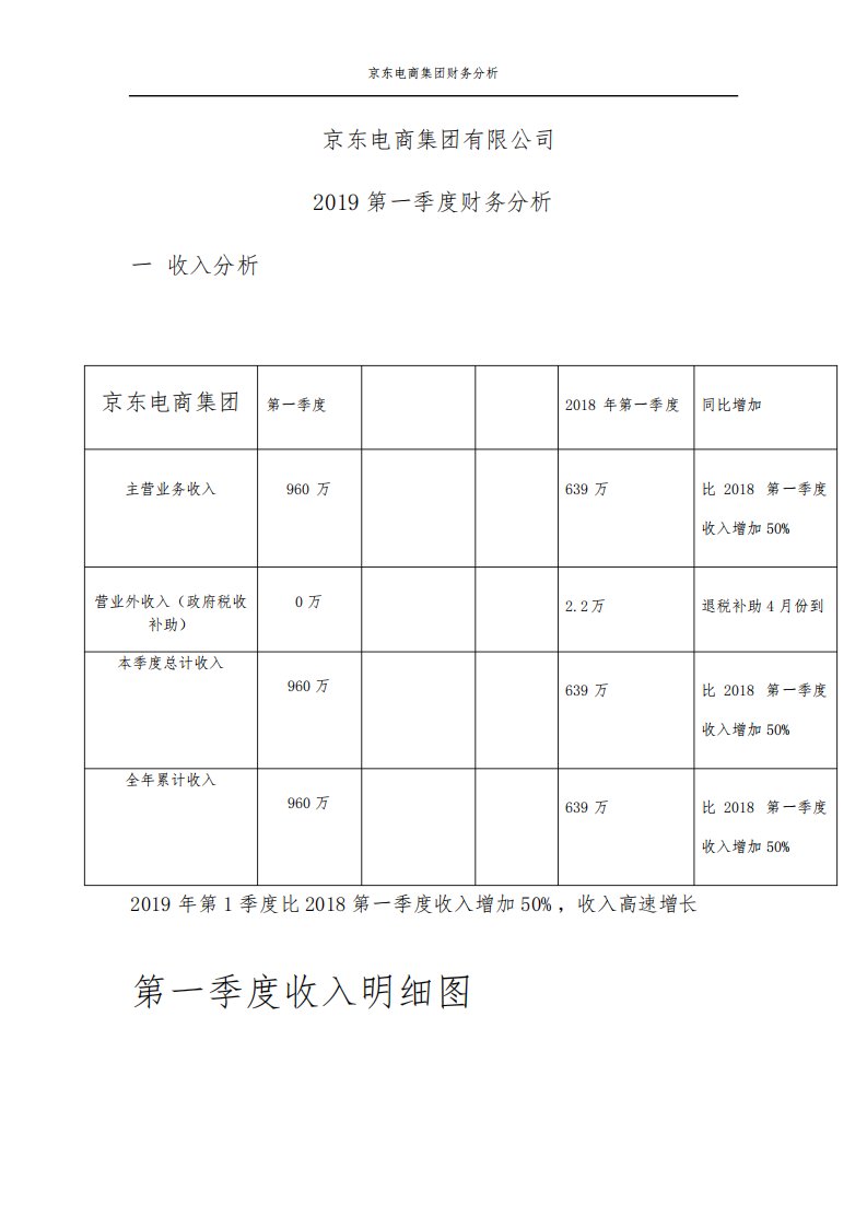 京东电商集团财务分析模板