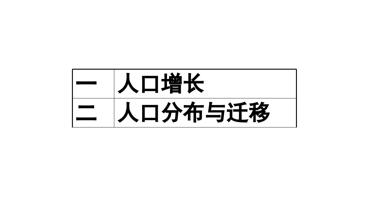 上海高二地理人口专题复习ppt课件