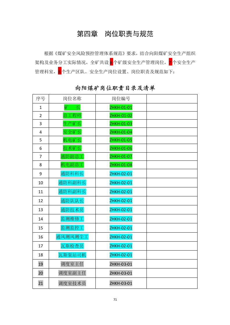 第四章(71-151)岗位职责与规范