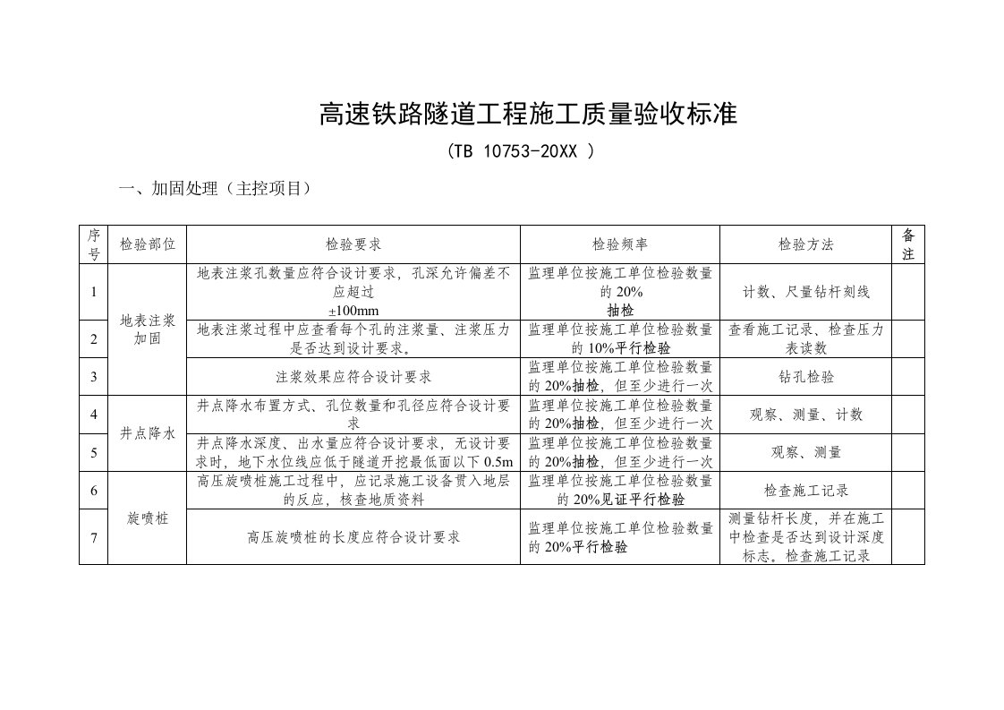 工程标准法规-高速铁路隧道工程施工质量验收标准